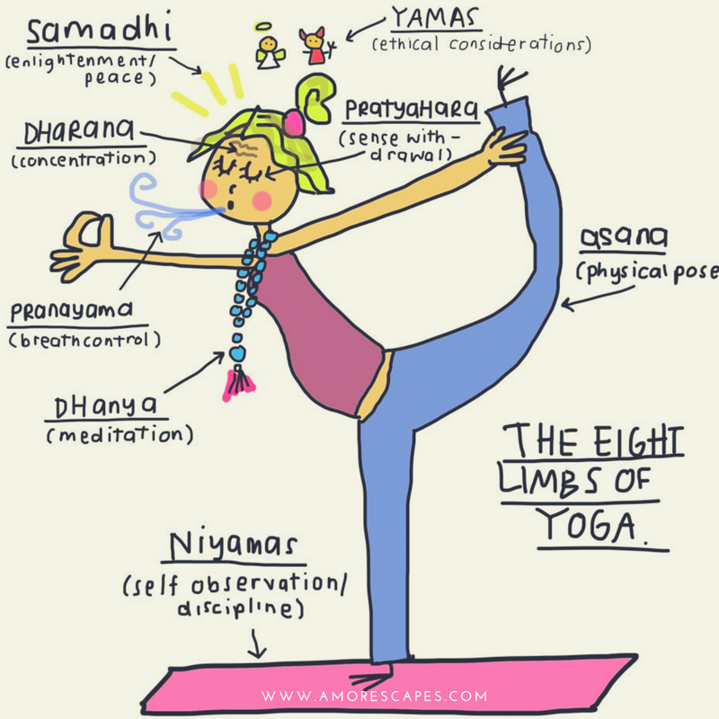 MyYogaTeacher | Yoga Online Classes | Types of Yoga